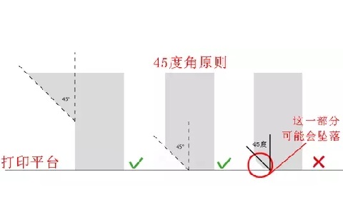 極光創(chuàng)新：10個(gè)建模技巧，讓你打印想要的3D模型